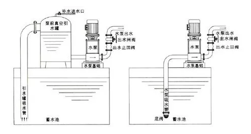 對夾式止回閥